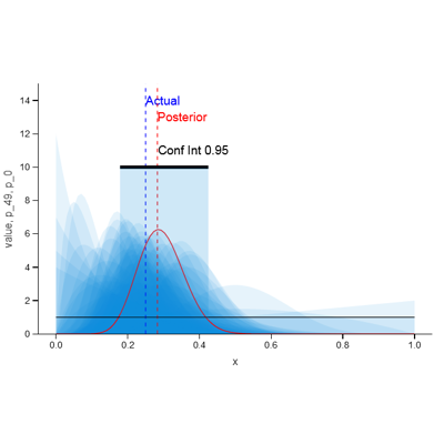 Bayesian inference